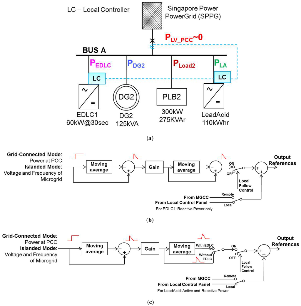 Energies 08 10082 g005 1024