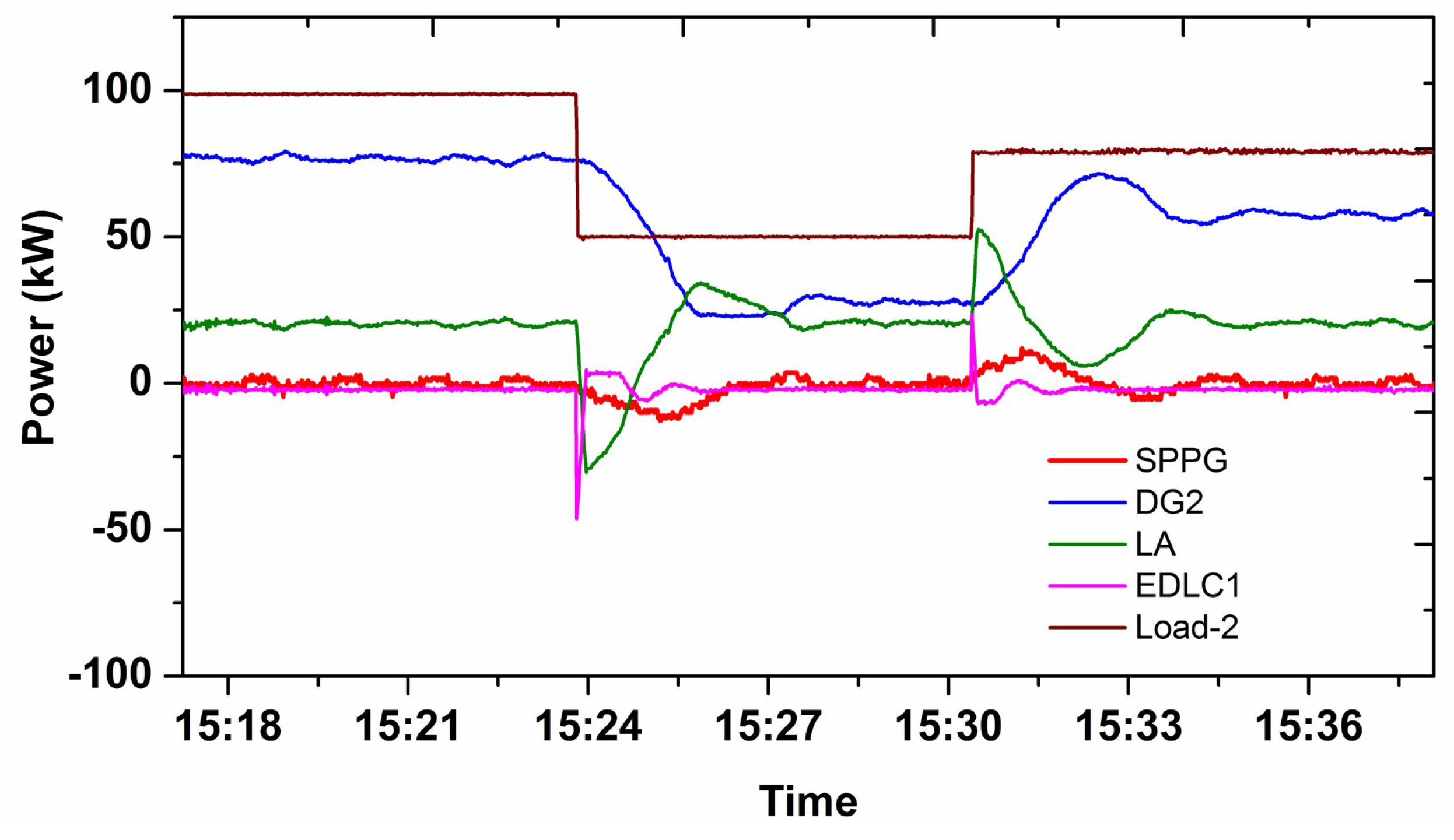 Energies 08 10082 g006