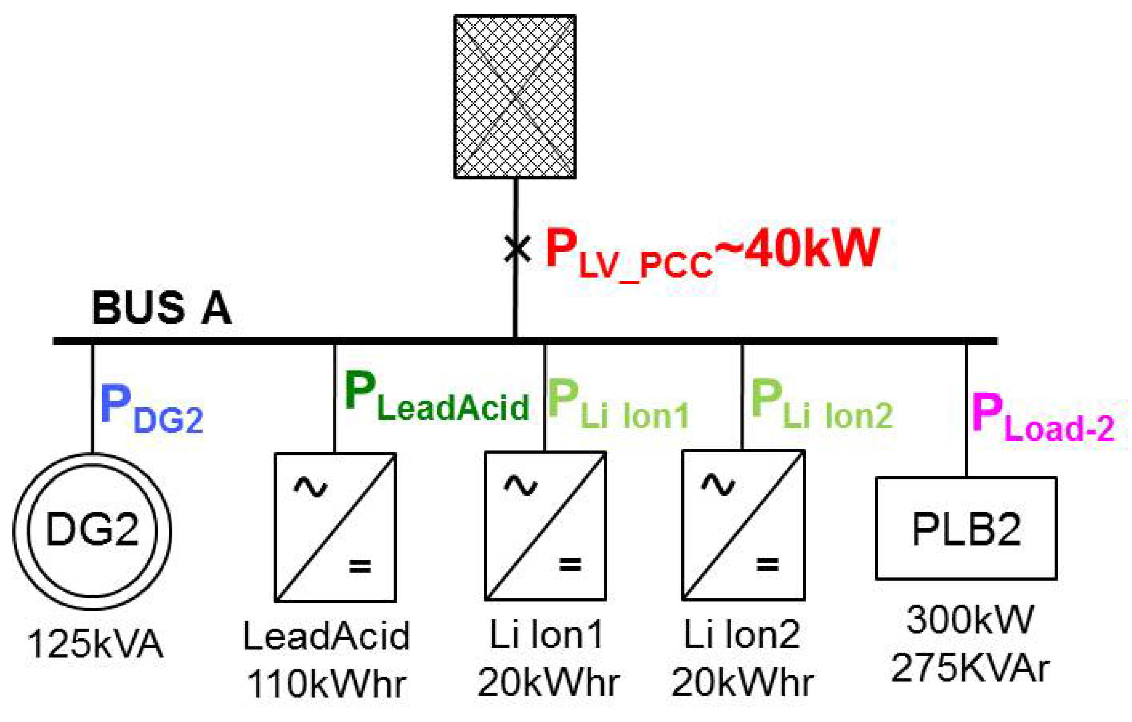 Energies 08 10082 g007
