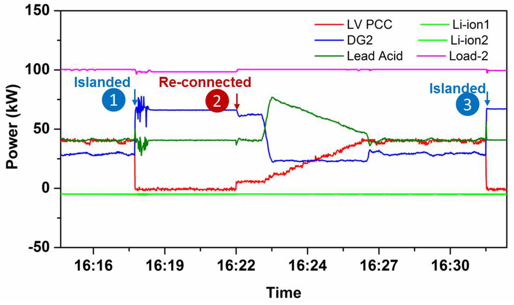 Energies 08 10082 g008 1024