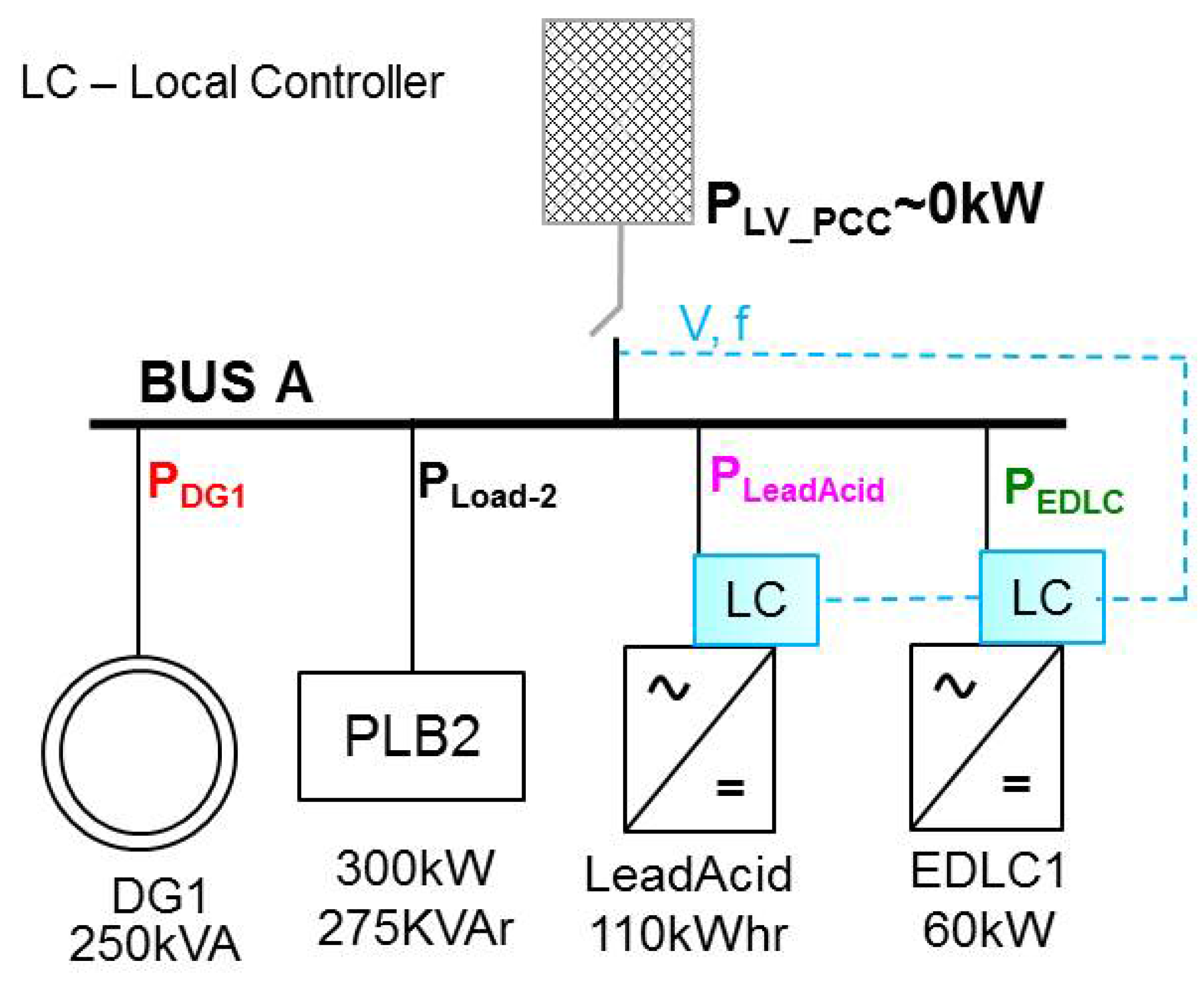Energies 08 10082 g009