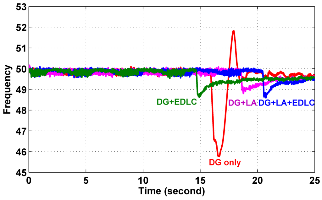 Energies 08 10082 g010 1024