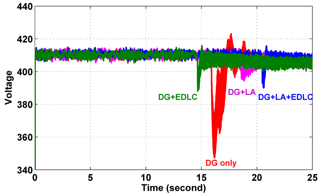 Energies 08 10082 g011 1024