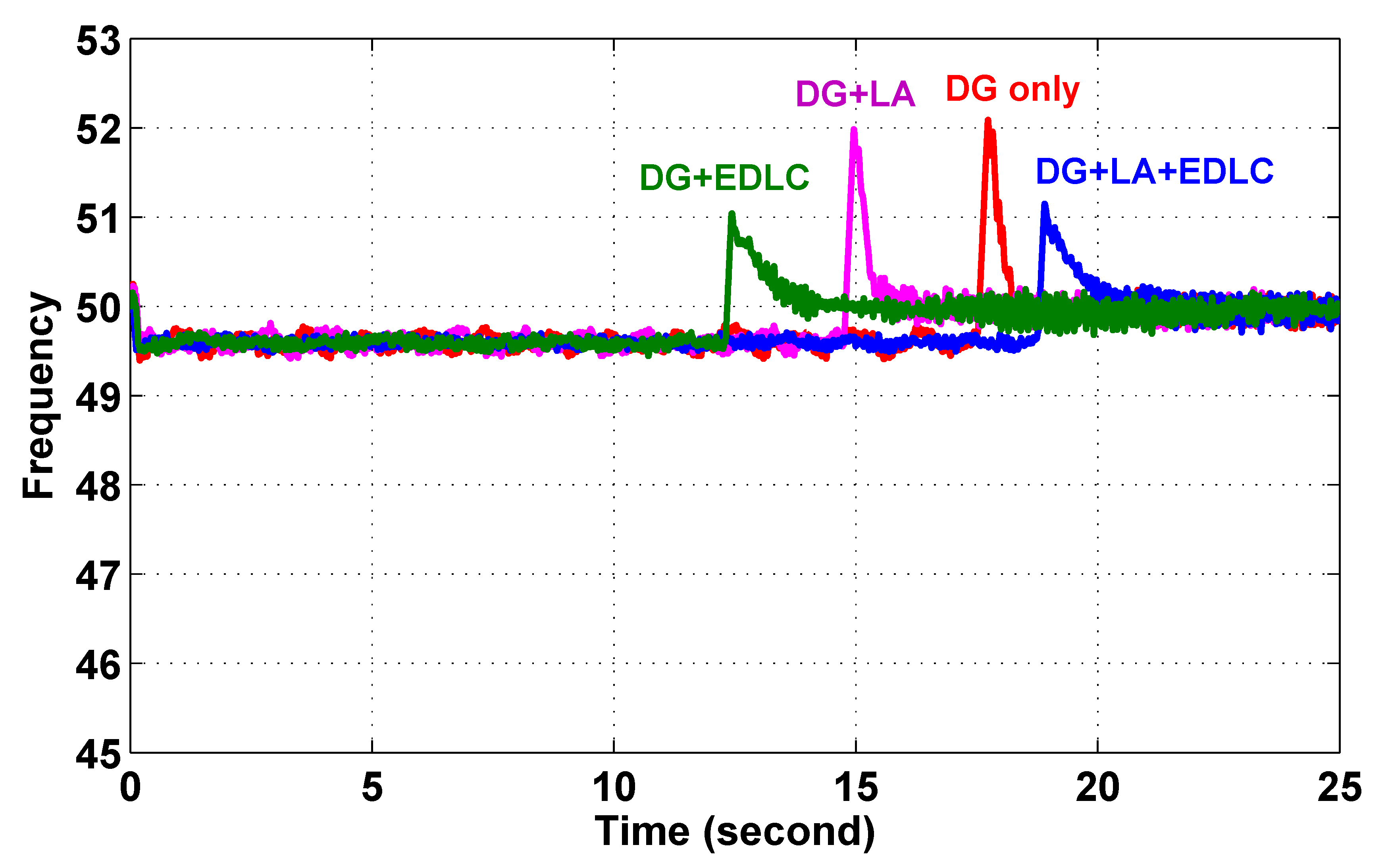 Energies 08 10082 g012