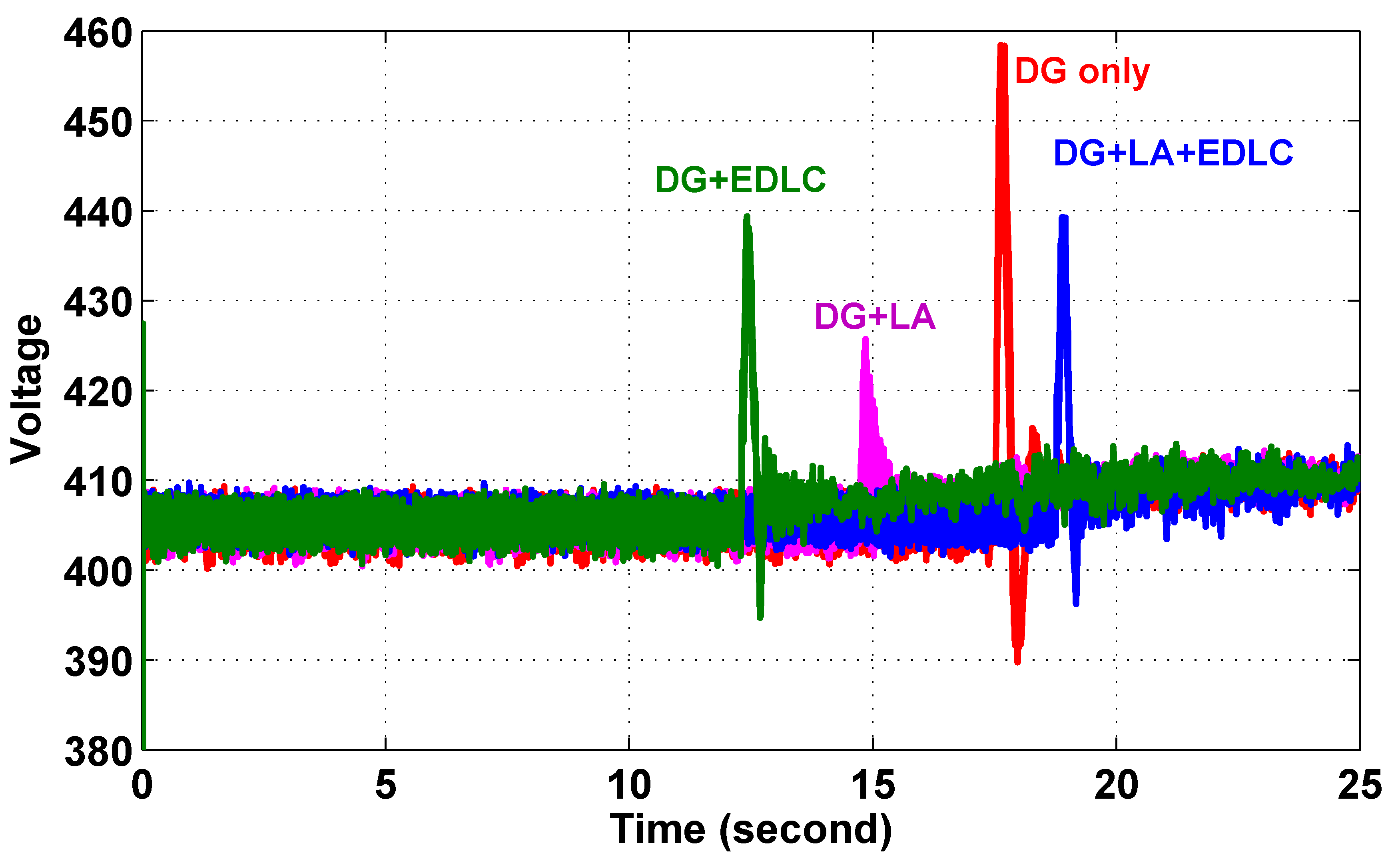 Energies 08 10082 g013