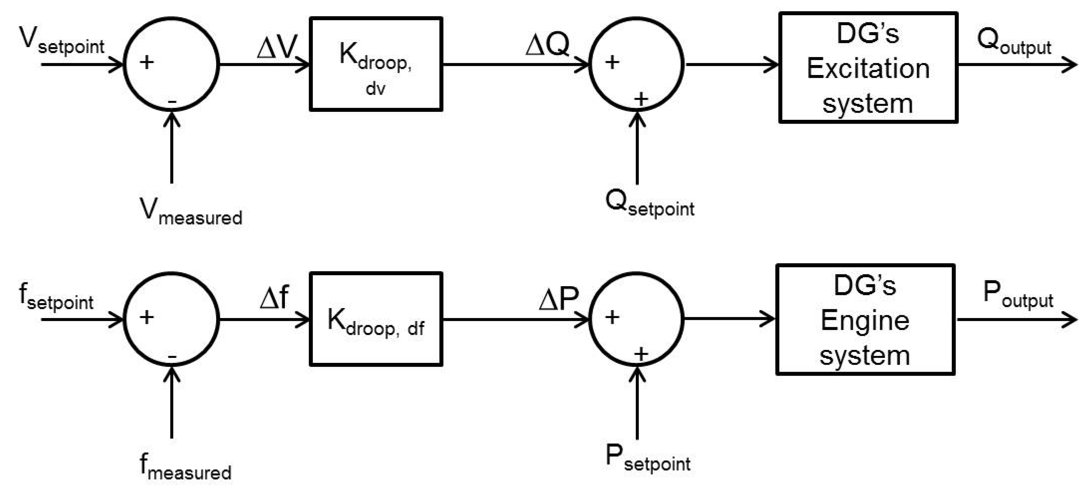 Energies 08 10082 g015