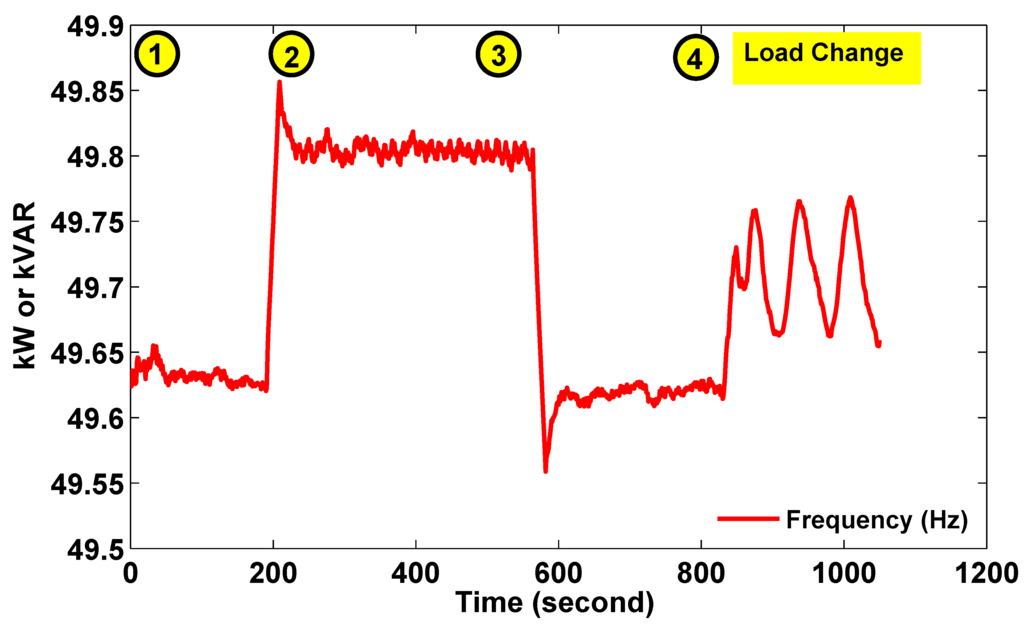Energies 08 10082 g017 1024