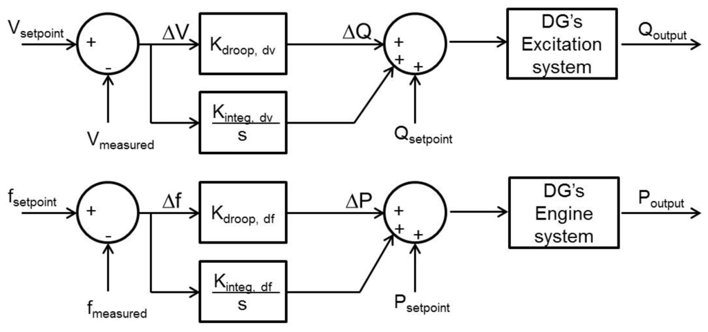 Energies 08 10082 g019 1024