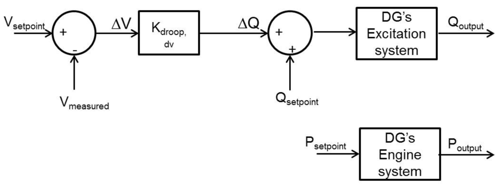 Energies 08 10082 g020 1024