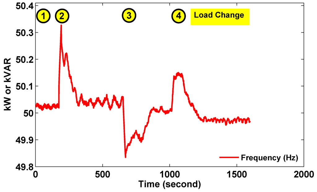 Energies 08 10082 g022 1024