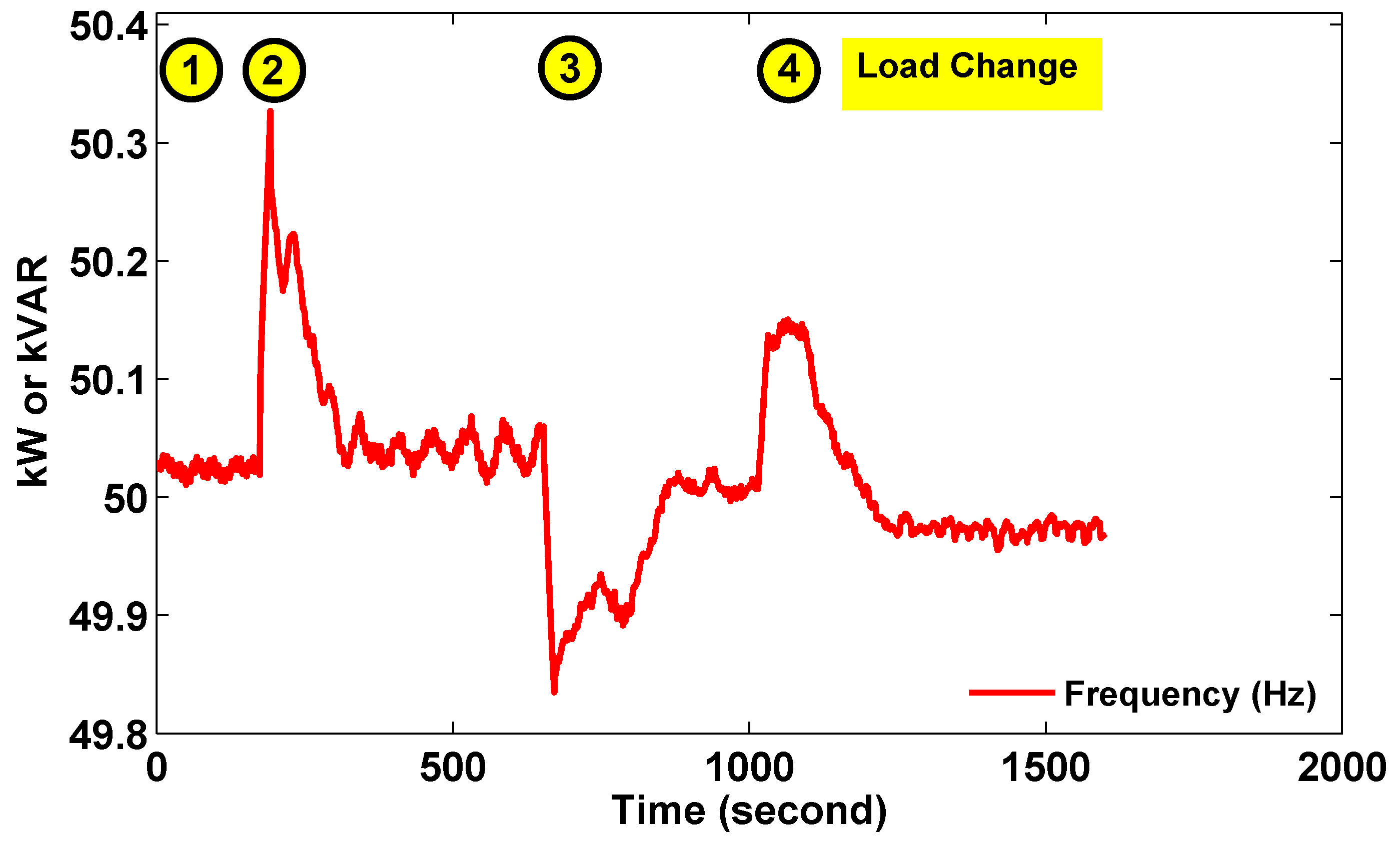 Energies 08 10082 g022