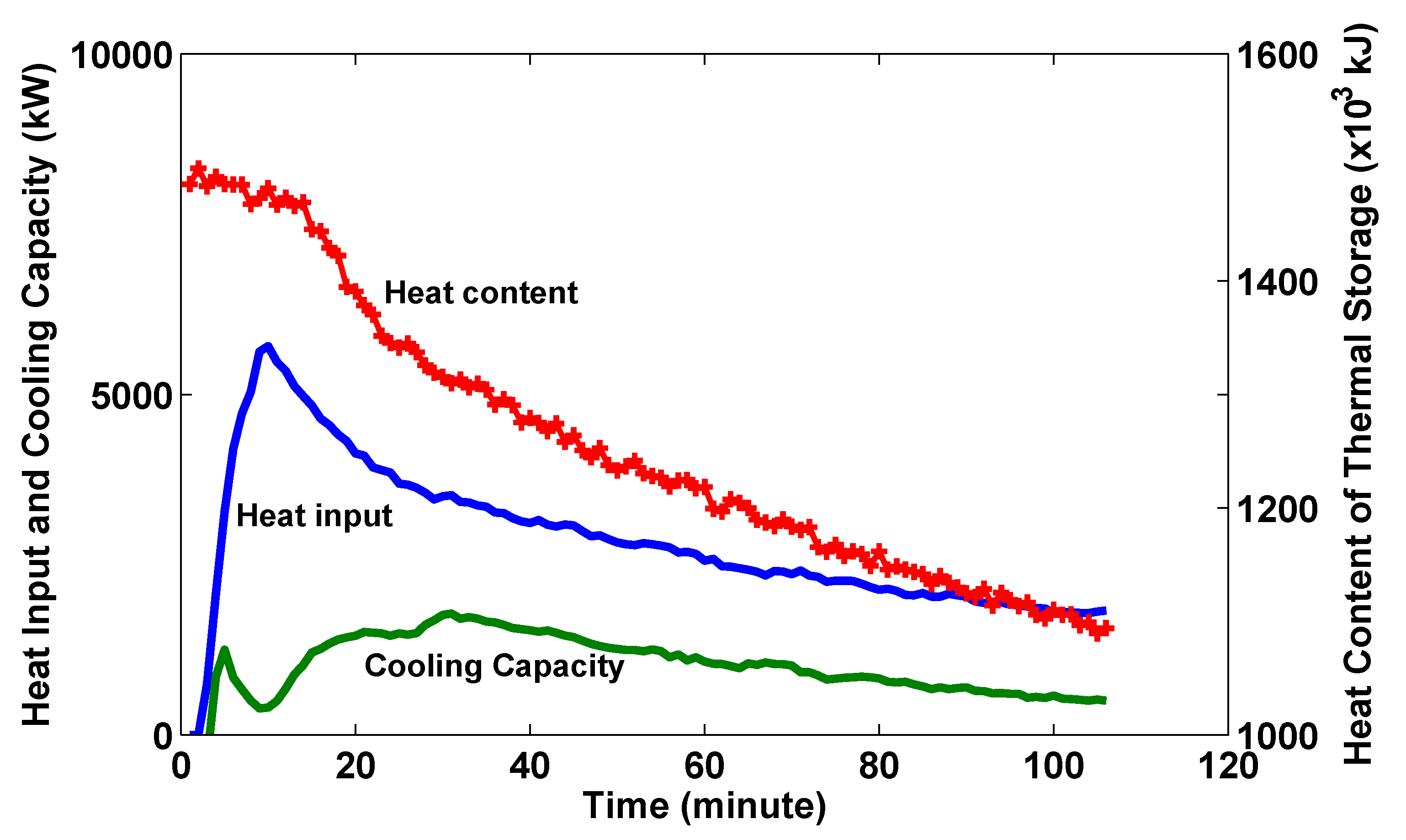 Energies 08 10082 g025