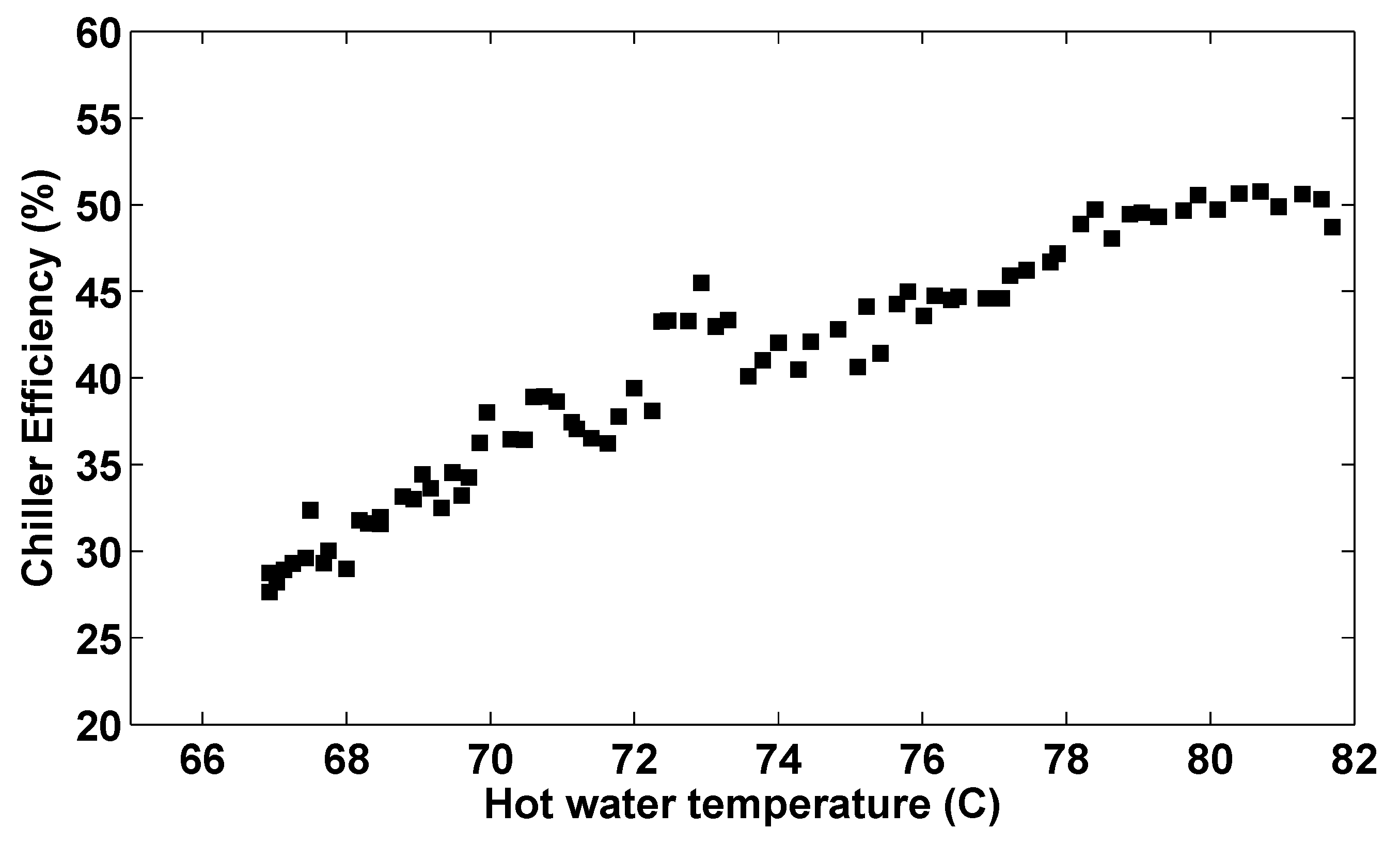 Energies 08 10082 g026