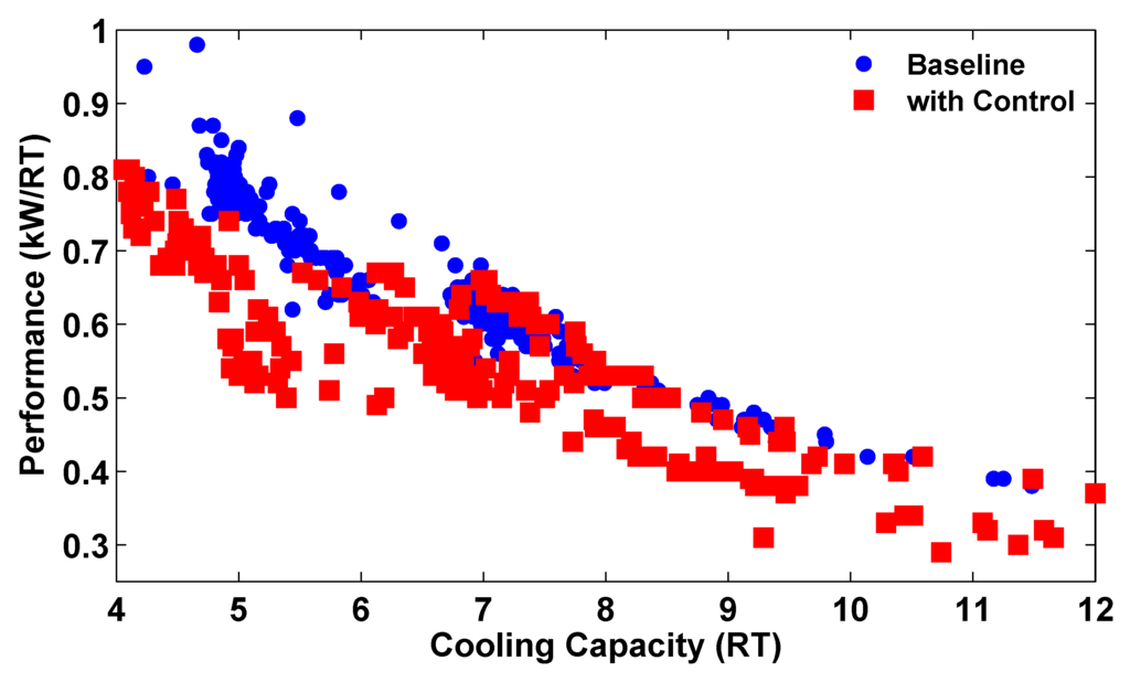 Energies 08 10082 g027 1024