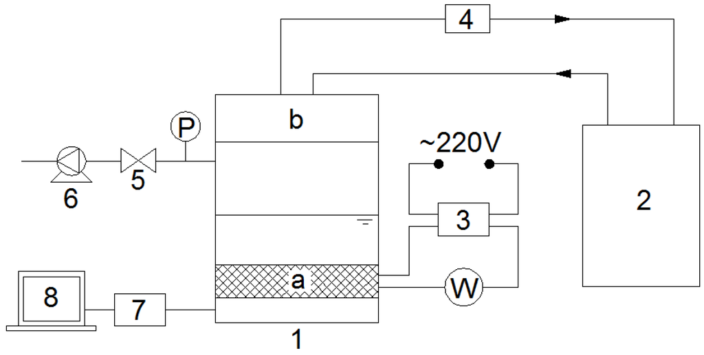 Energies 08 10141 g001 1024