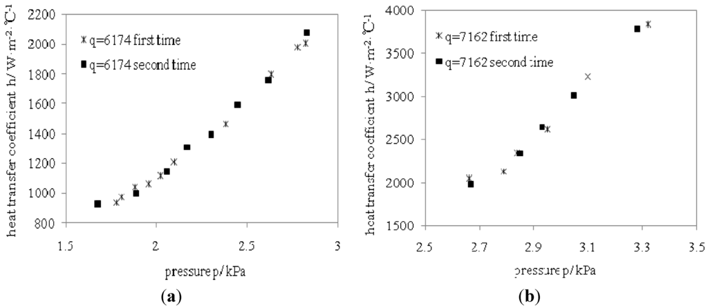 Energies 08 10141 g003 1024