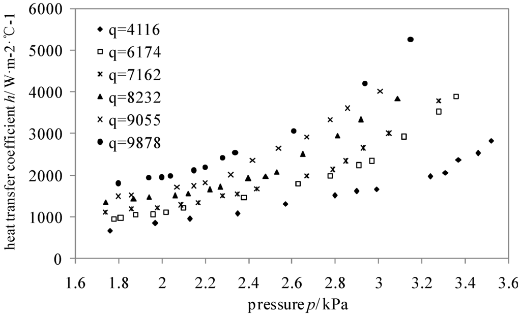 Energies 08 10141 g004 1024