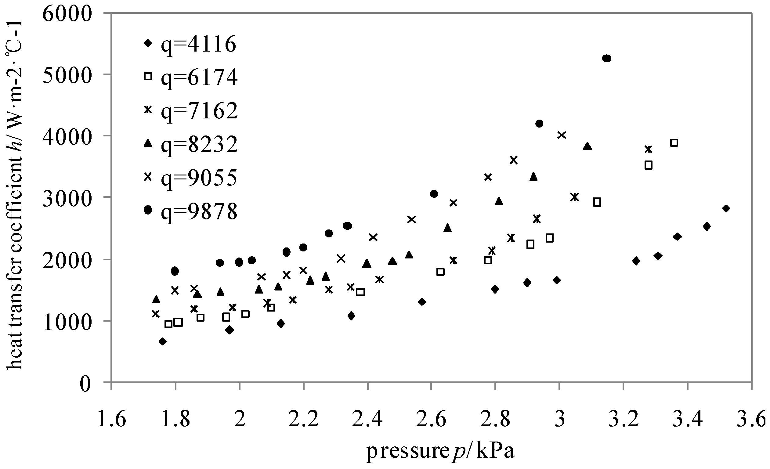 Energies 08 10141 g004