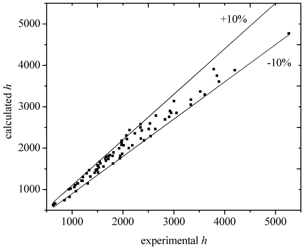 Energies 08 10141 g008 1024