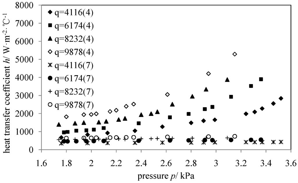 Energies 08 10141 g009 1024