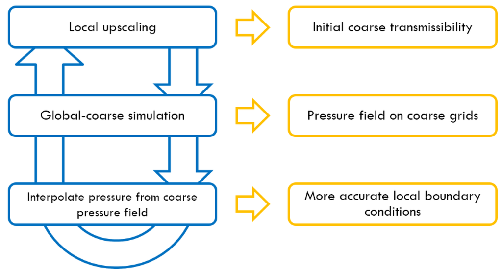 Energies 08 10178 g001 1024