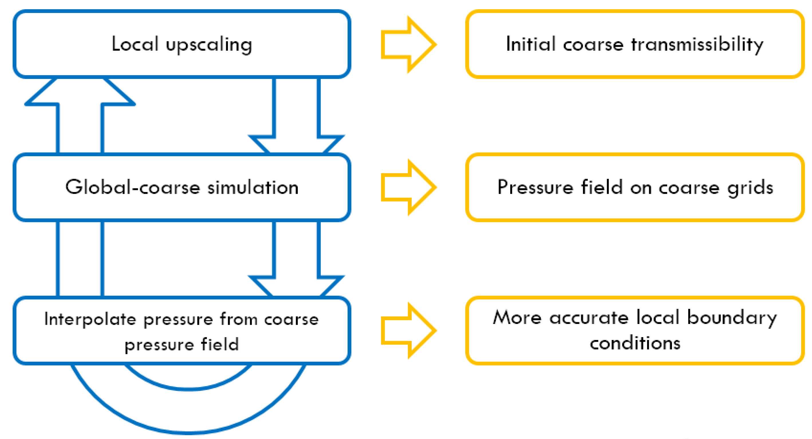 Energies 08 10178 g001