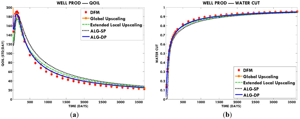 Energies 08 10178 g004 1024