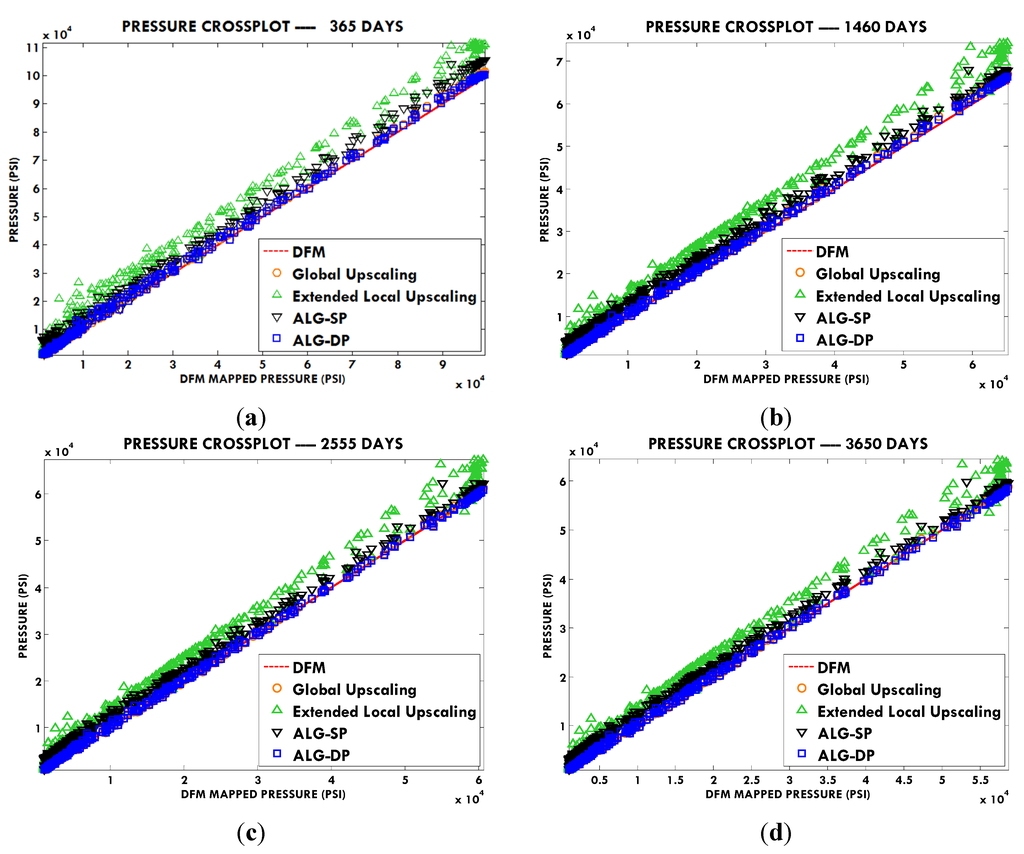 Energies 08 10178 g007 1024