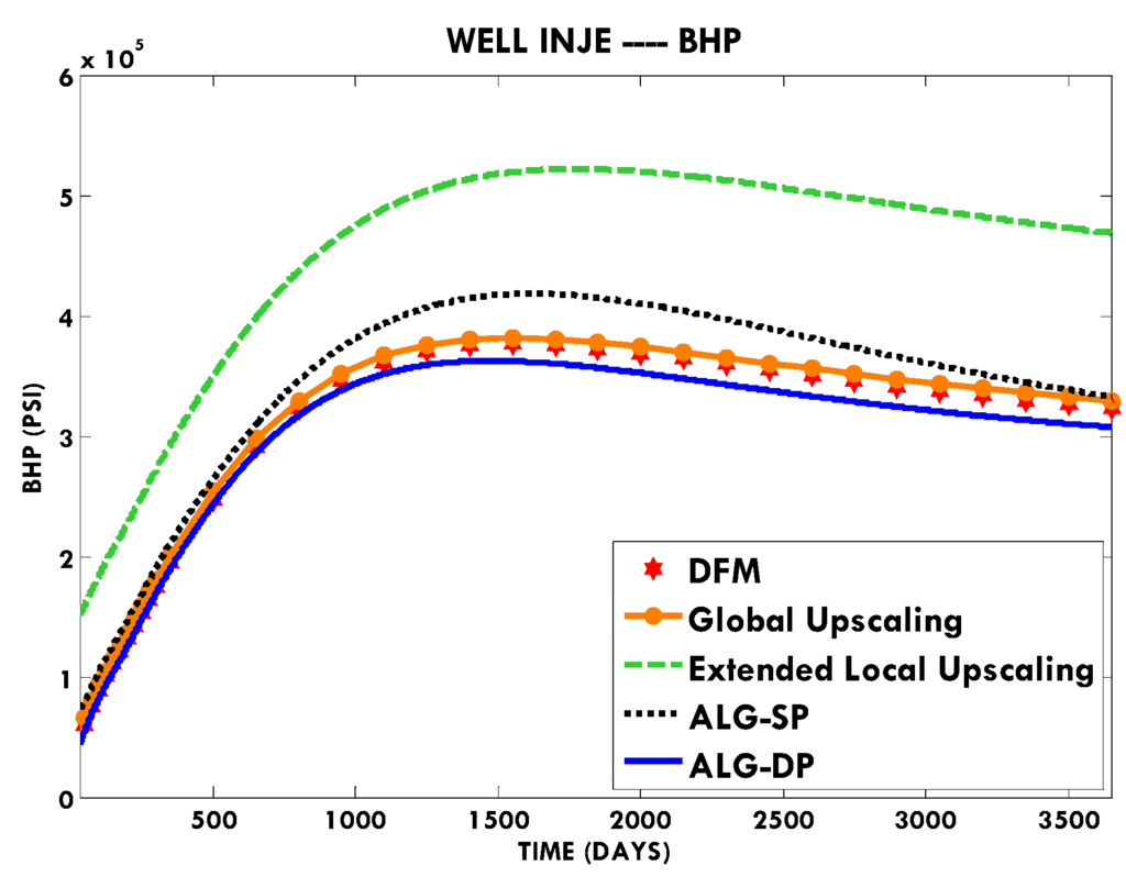 Energies 08 10178 g011 1024