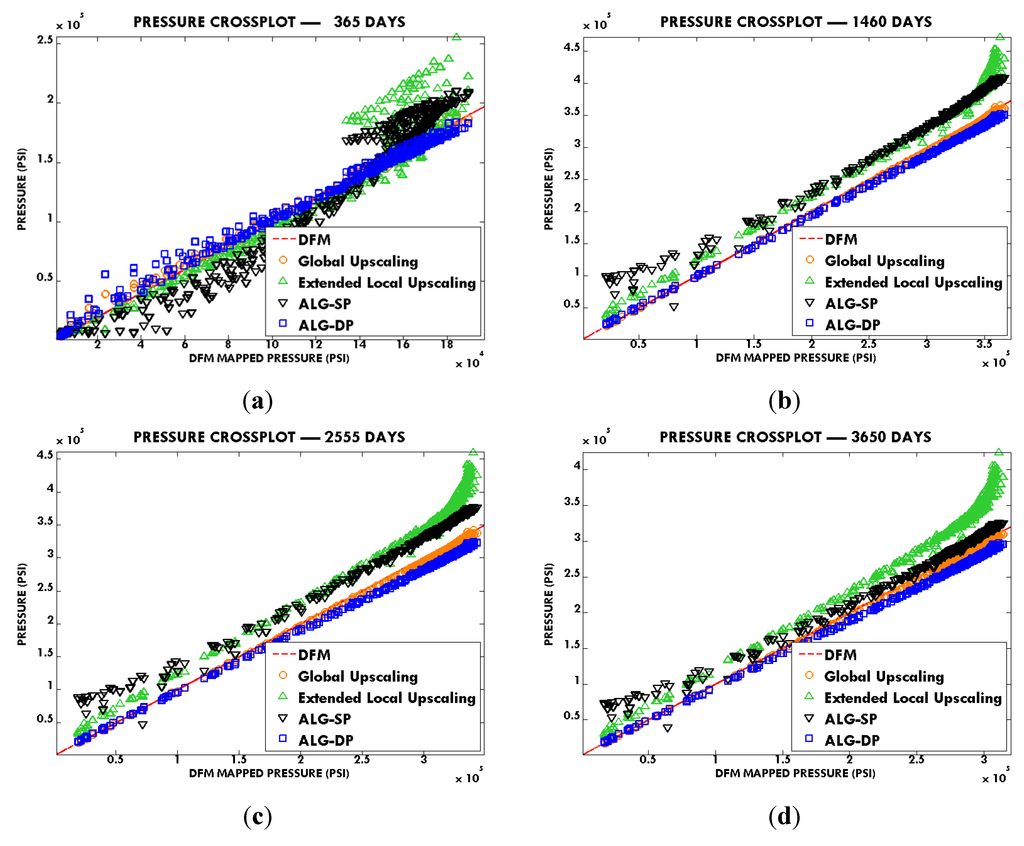 Energies 08 10178 g013 1024