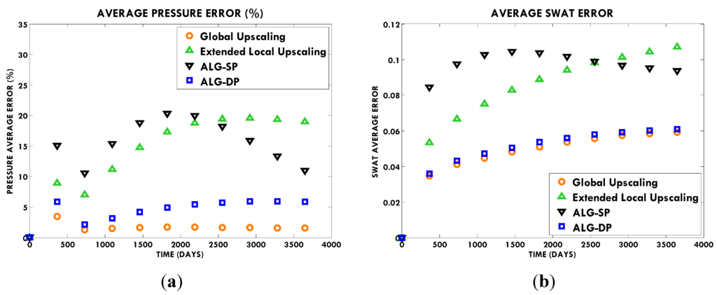 Energies 08 10178 g014 1024