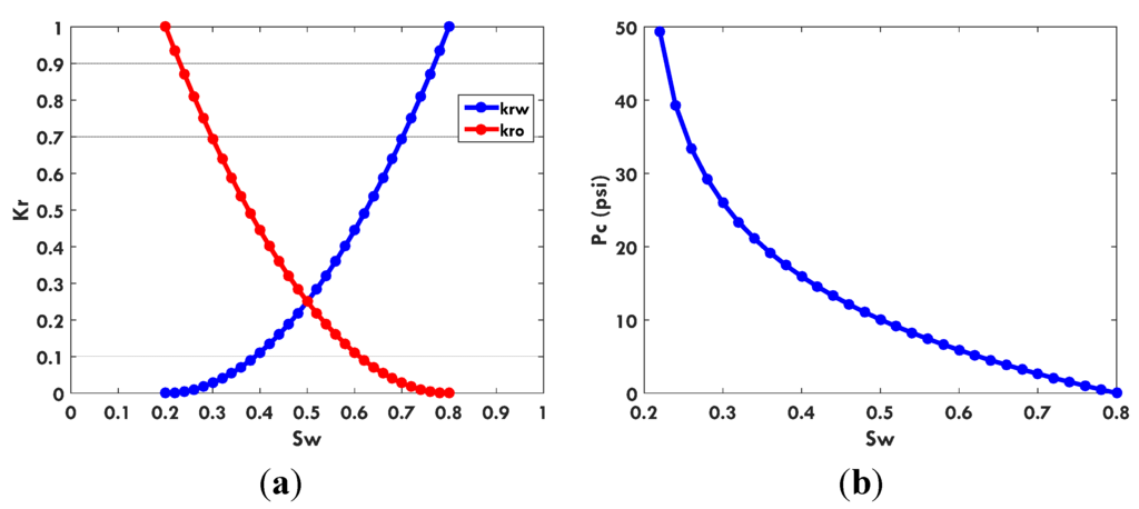 Energies 08 10178 g016 1024
