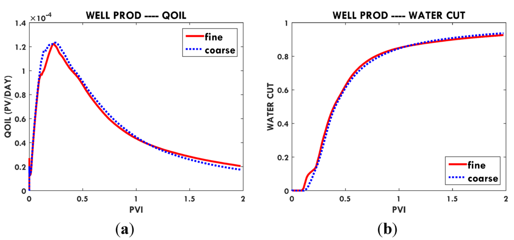 Energies 08 10178 g017 1024