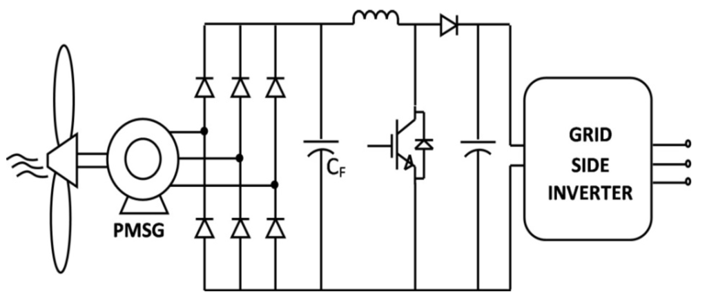 Energies 08 10219 g001 1024