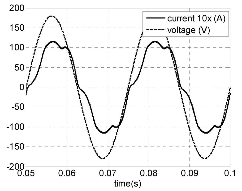 Energies 08 10219 g006 1024