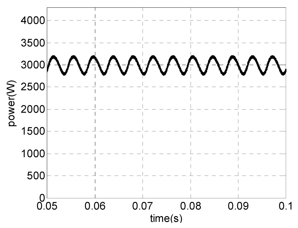 Energies 08 10219 g007 1024