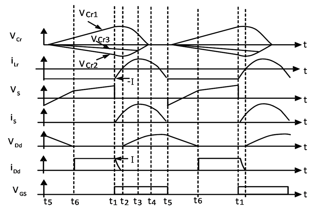 Energies 08 10219 g015 1024
