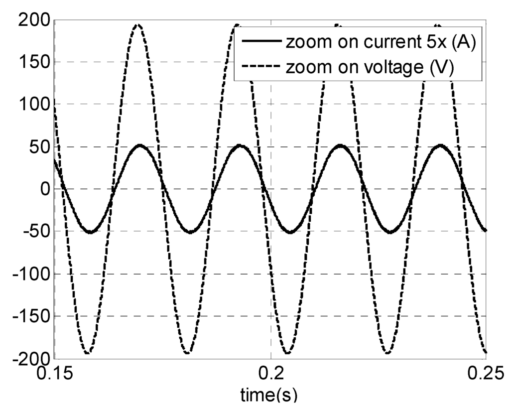 Energies 08 10219 g016 1024