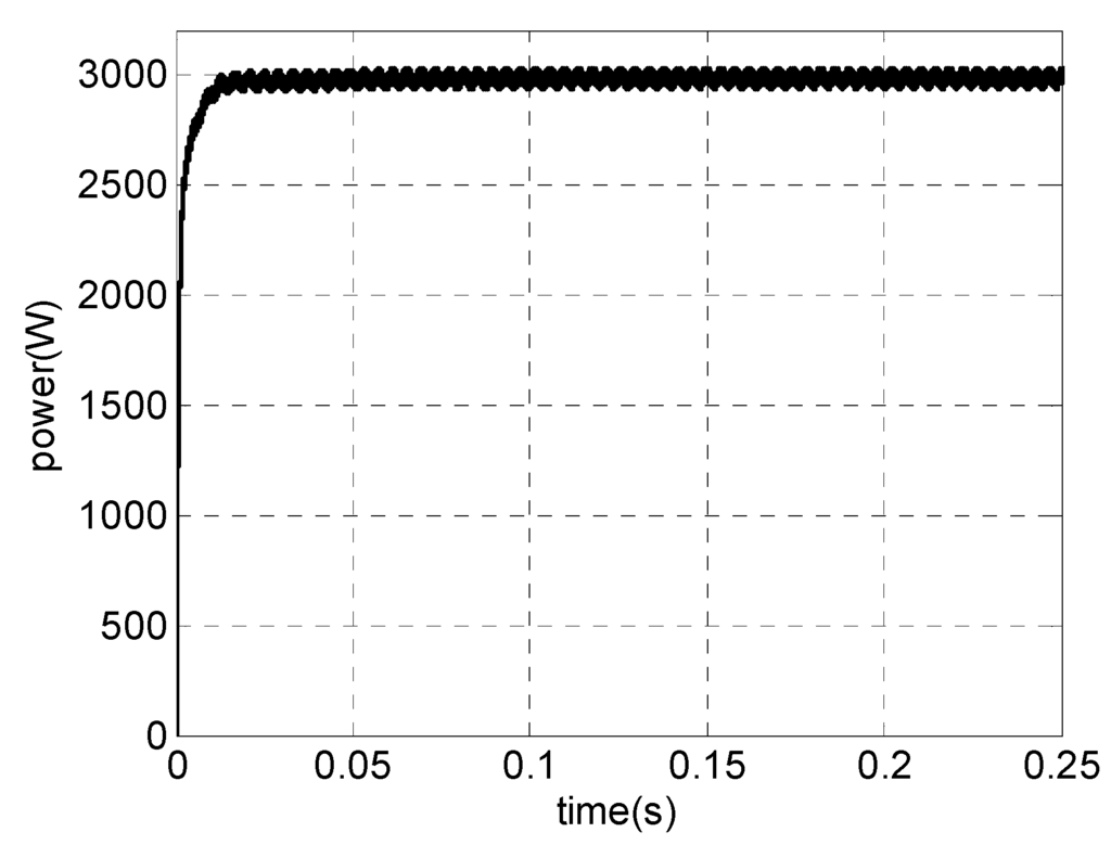 Energies 08 10219 g017 1024