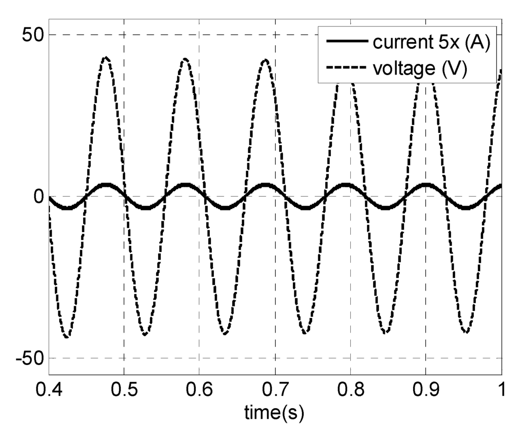 Energies 08 10219 g018 1024