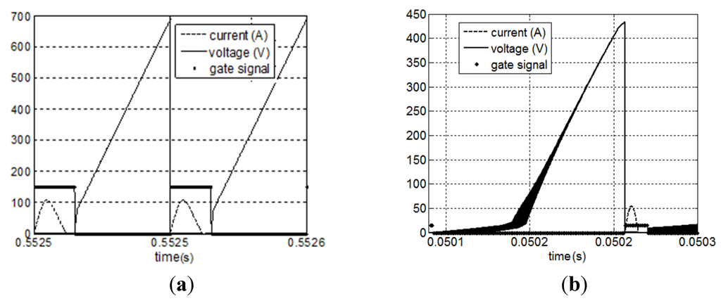 Energies 08 10219 g020 1024
