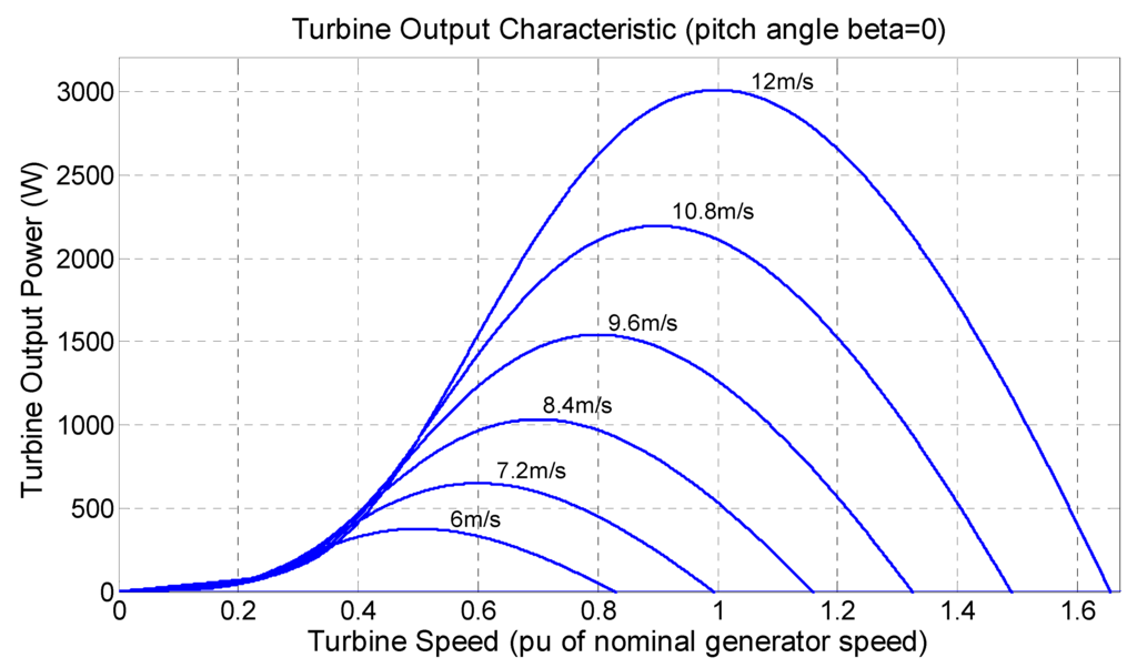 Energies 08 10219 g021 1024