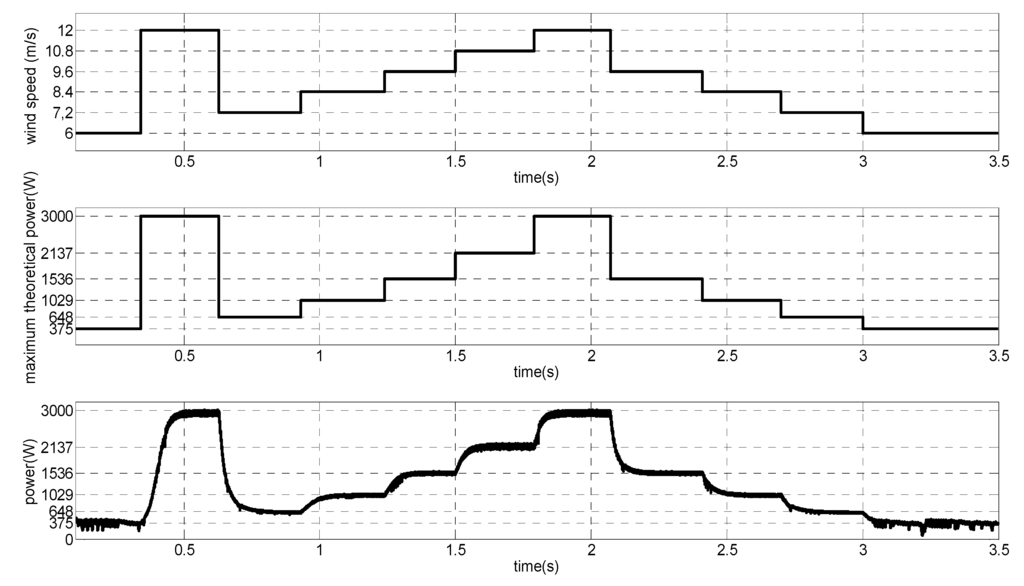 Energies 08 10219 g022 1024