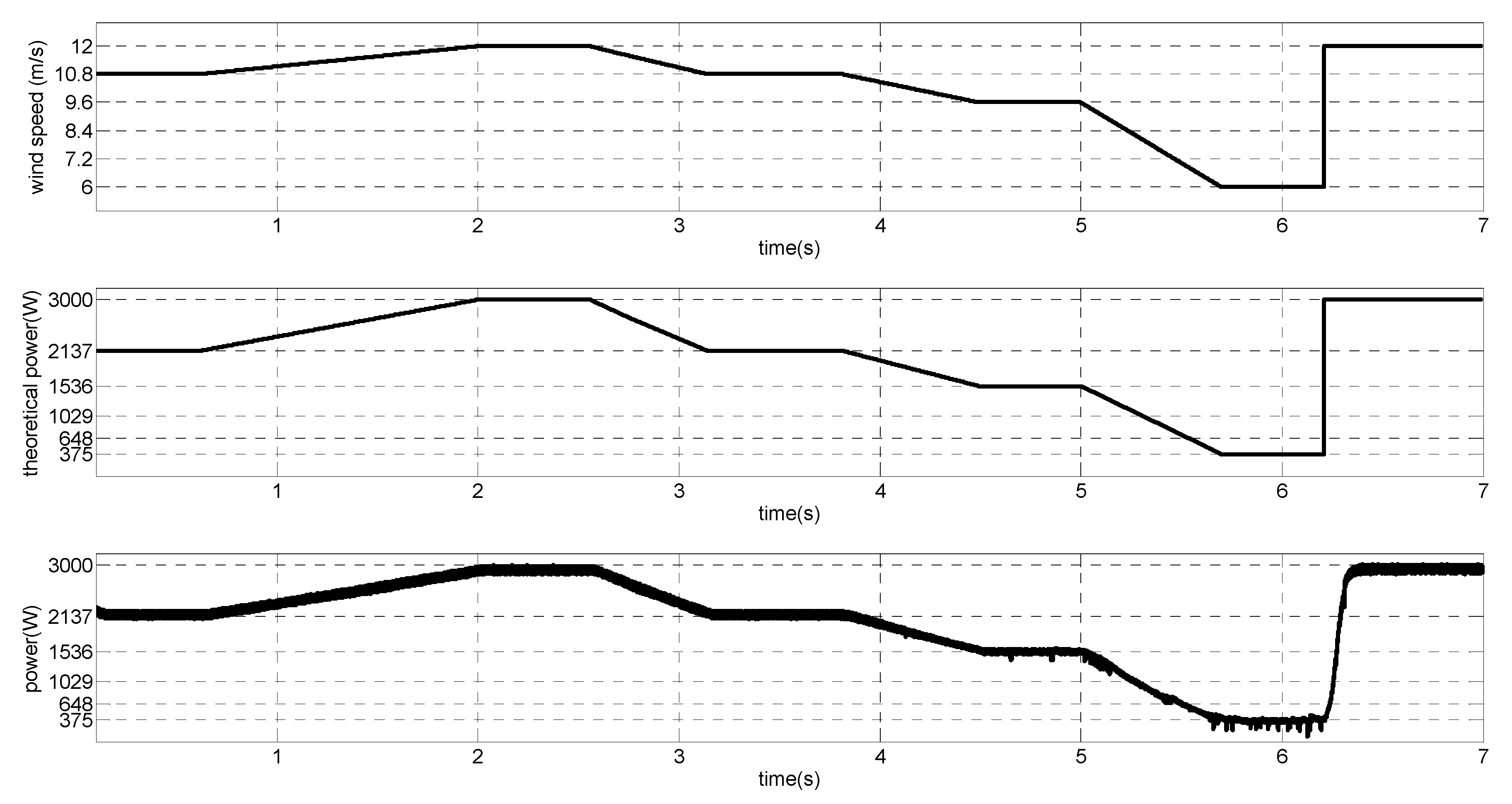 Energies 08 10219 g023