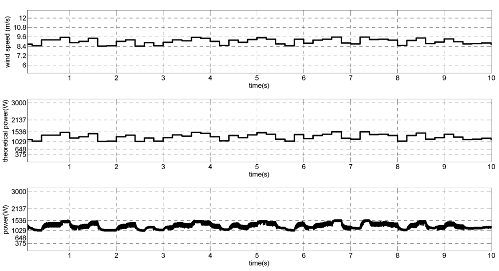 Energies 08 10219 g024 1024