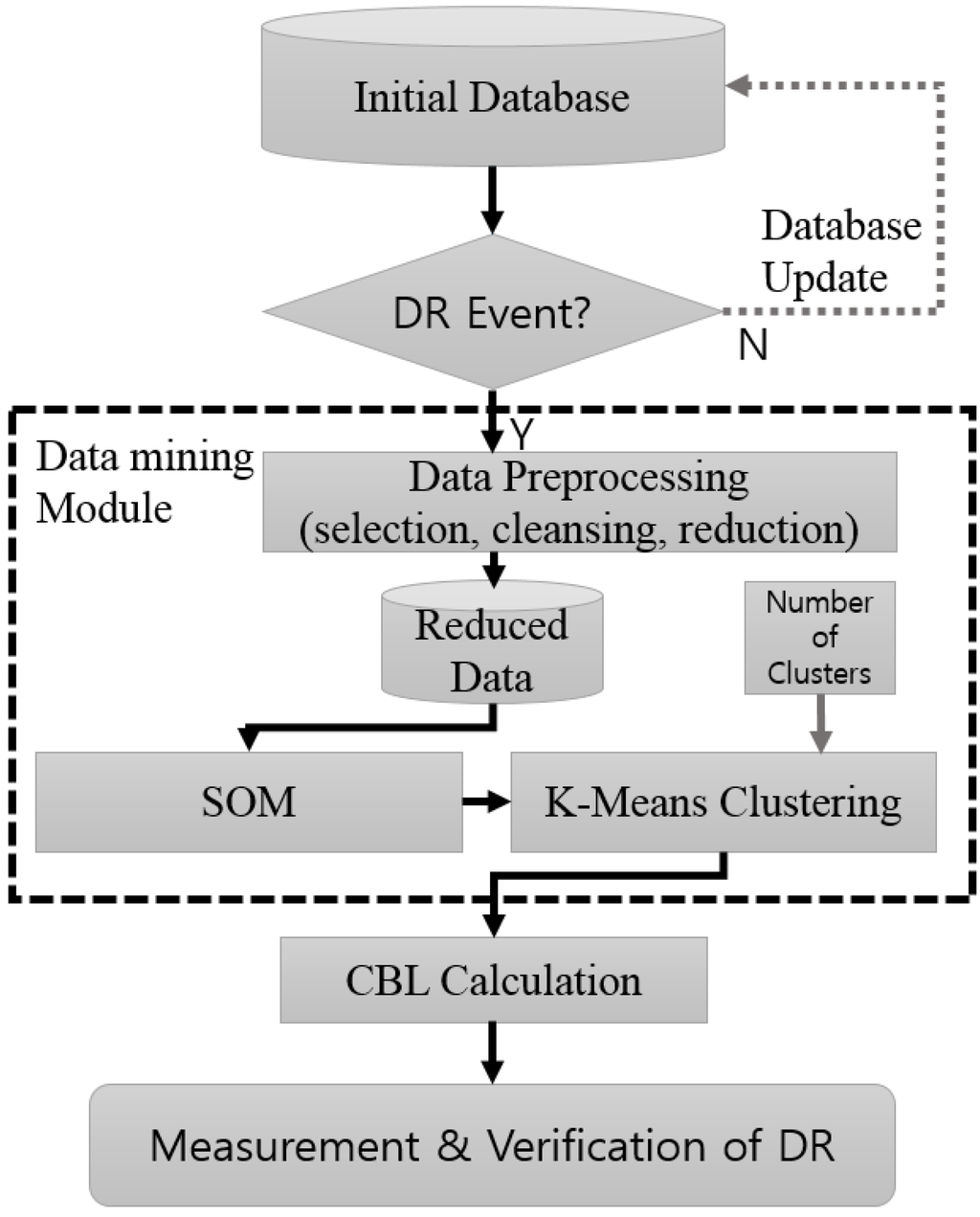 Energies 08 10239 g001 1024