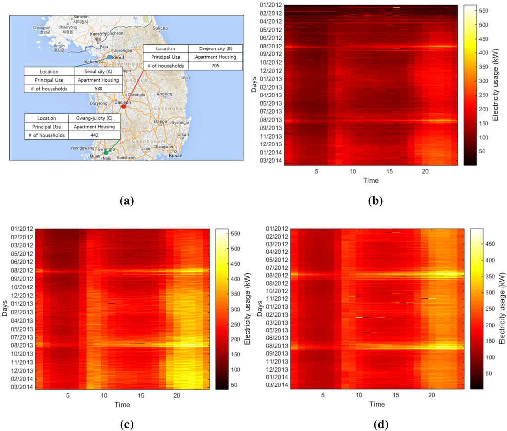 Energies 08 10239 g002 1024