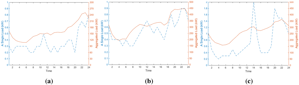 Energies 08 10239 g003 1024