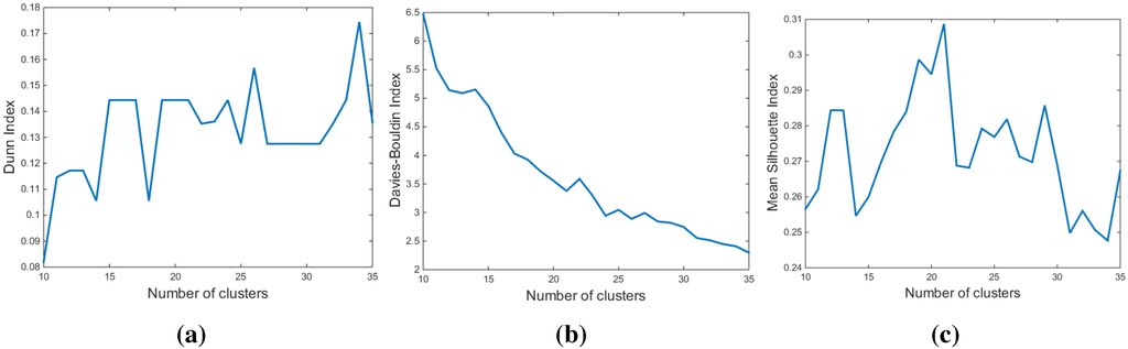 Energies 08 10239 g005 1024