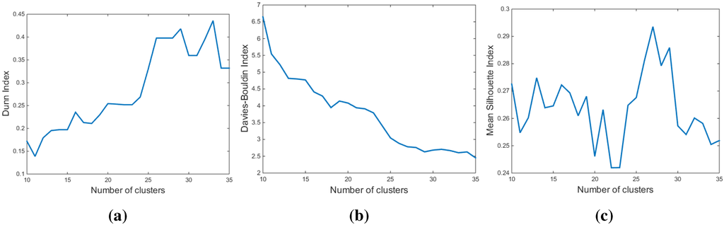 Energies 08 10239 g006 1024